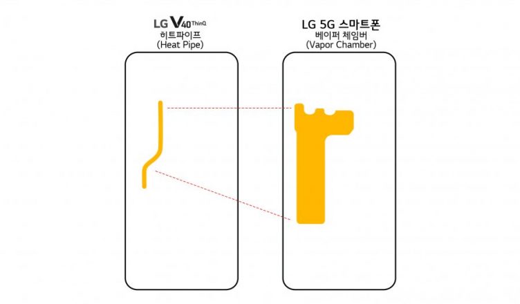 LG 5G Smartphone Launch Date