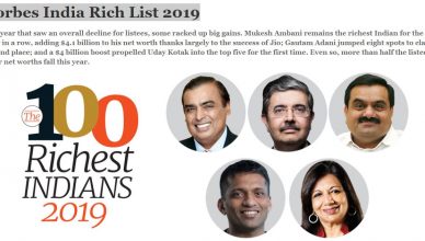 Forbes India Rich List 2019: भारत के टॉप 100 अमीरों की लिस्ट जारी, मुकेश अंबानी शीर्ष पर बरकरार, अडानी की लंबी छलांग